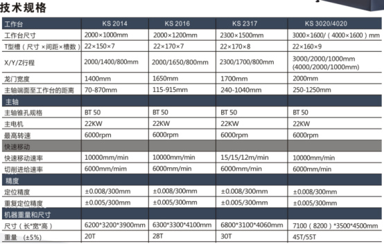高速高精度龍門型加工中心機(jī)